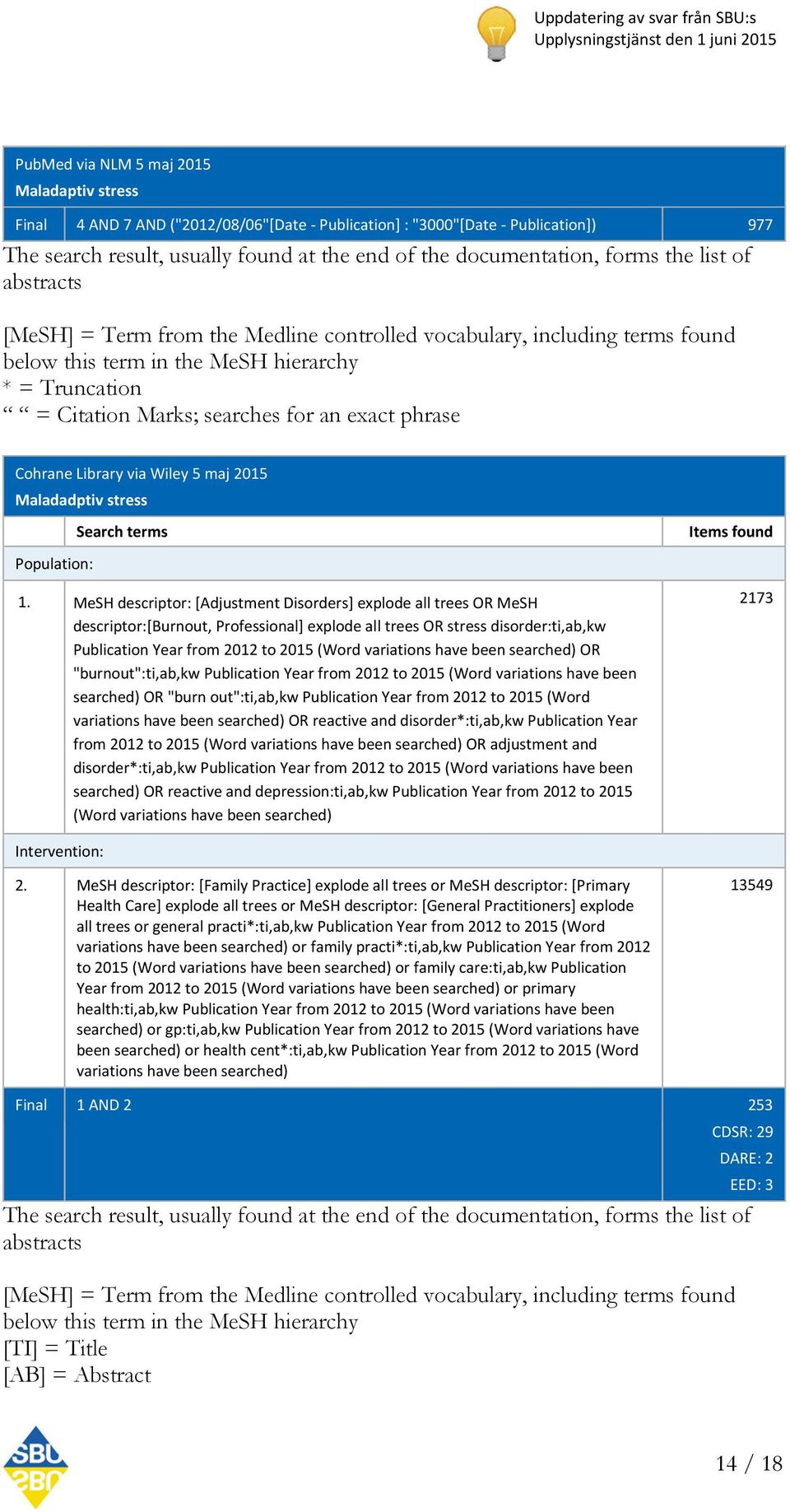 MeSH descriptor: [Adjustment Disorders] explode all trees OR MeSH descriptor:[burnout, Professional] explode all trees OR stress disorder:ti,ab,kw Publication Year from 2012 to 2015 (Word variations