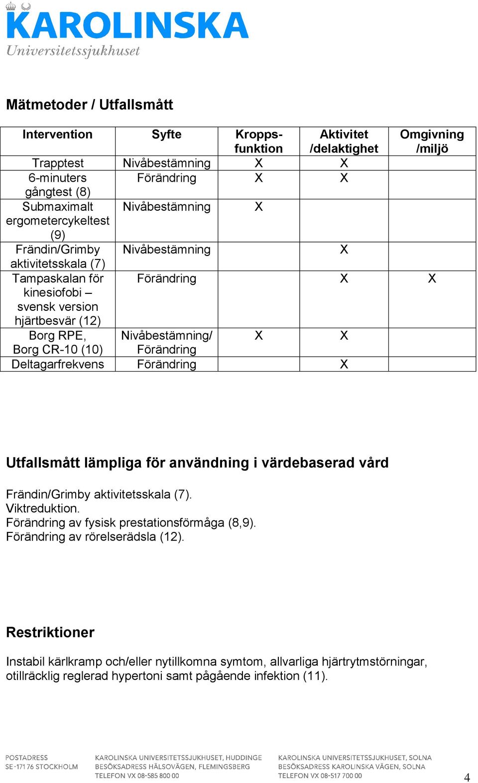 Förändring Deltagarfrekvens Förändring Utfallsmått lämpliga för användning i värdebaserad vård Frändin/Grimby aktivitetsskala (7). Viktreduktion.