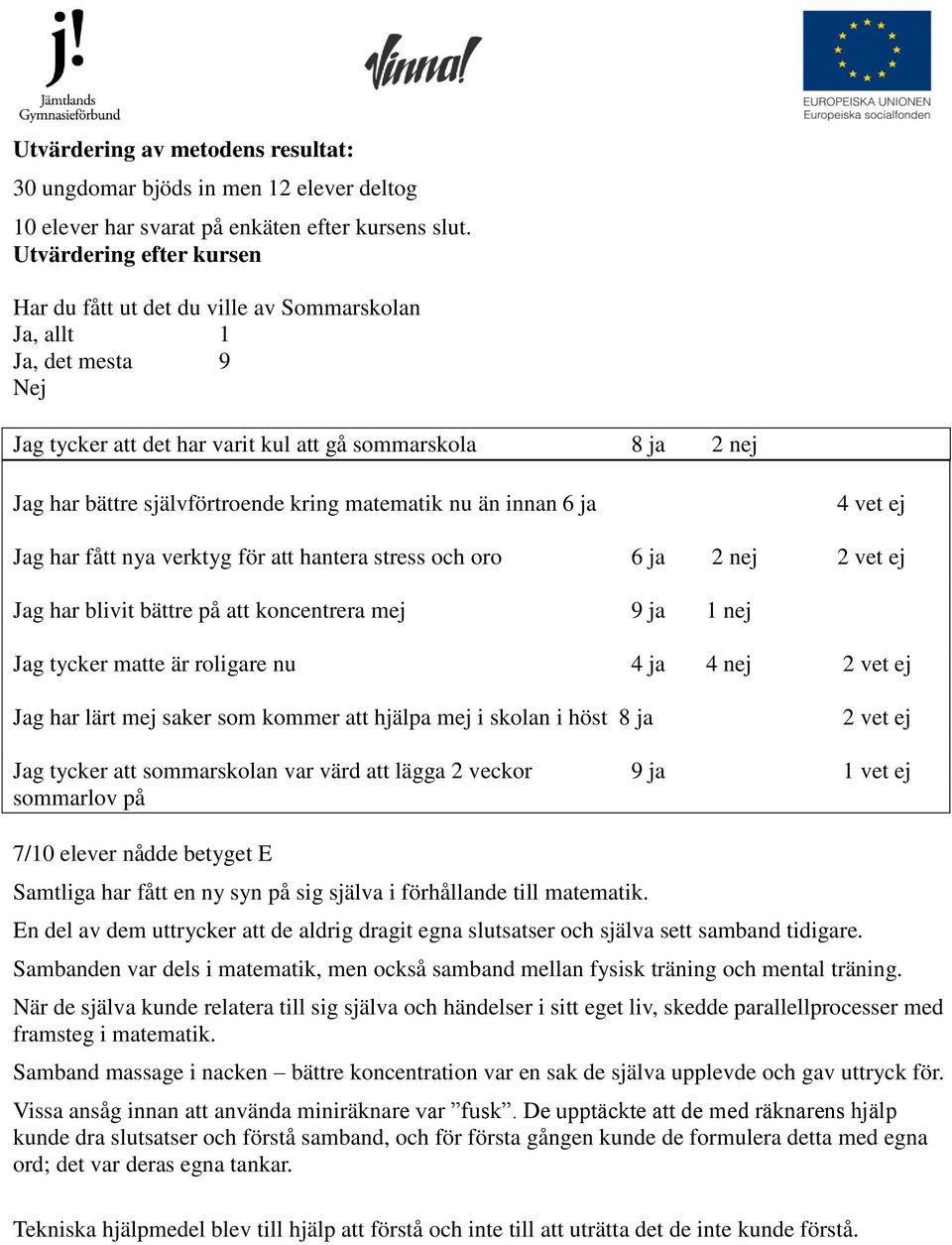 matematik nu än innan 6 ja 4 vet ej Jag har fått nya verktyg för att hantera stress och oro 6 ja 2 nej 2 vet ej Jag har blivit bättre på att koncentrera mej 9 ja 1 nej Jag tycker matte är roligare nu