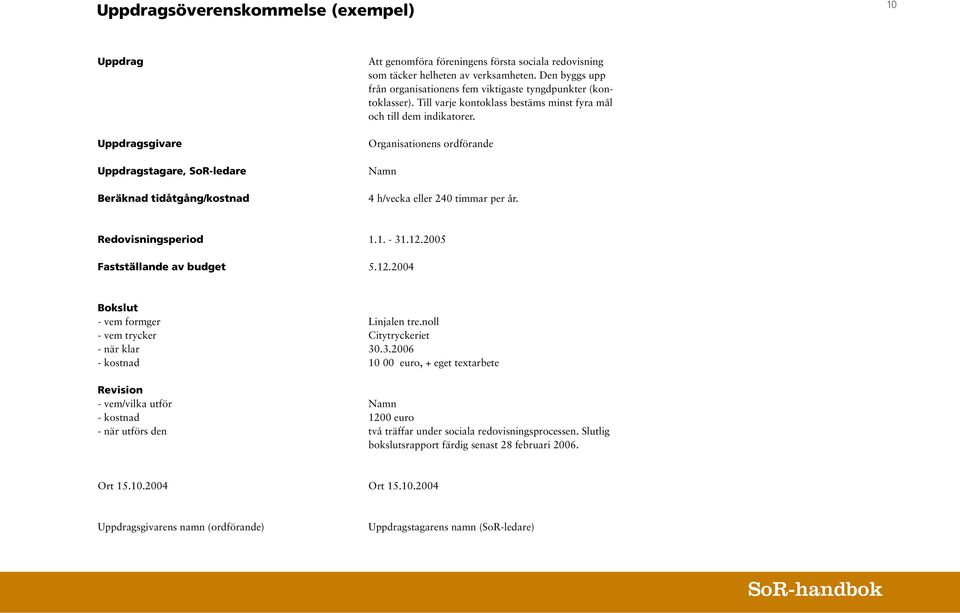 Organisationens ordförande Namn 4 h/vecka eller 240 timmar per år. Redovisningsperiod Fastställande av budget 1.1. - 31.12.