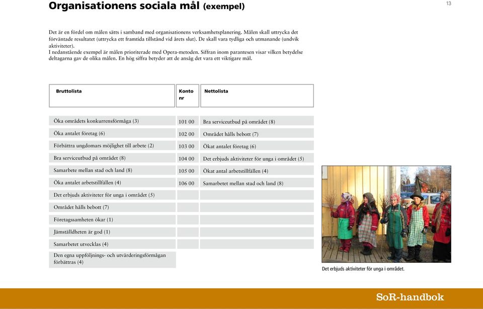 I nedanstående exempel är målen prioriterade med Opera-metoden. Siffran inom parantesen visar vilken betydelse deltagarna gav de olika målen.