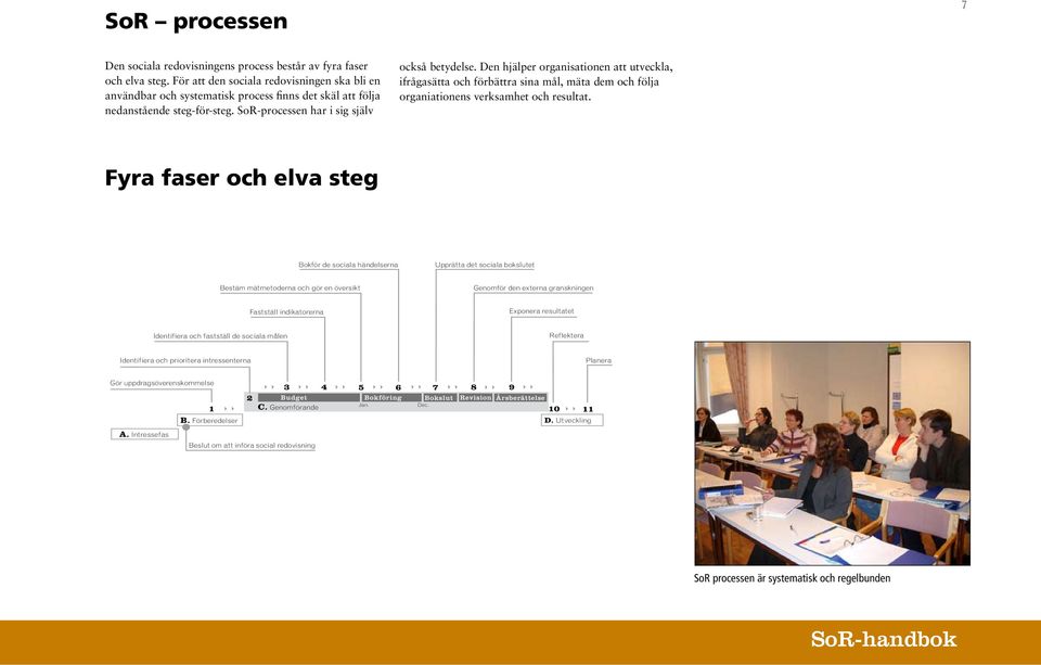 Den hjälper organisationen att utveckla, ifrågasätta och förbättra sina mål, mäta dem och följa organiationens verksamhet och resultat.