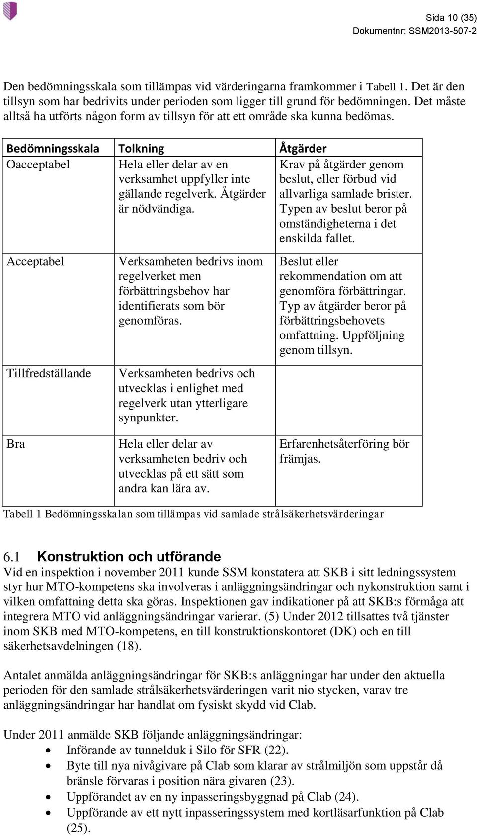 Åtgärder är nödvändiga. Krav på åtgärder genom beslut, eller förbud vid allvarliga samlade brister. Typen av beslut beror på omständigheterna i det enskilda fallet.