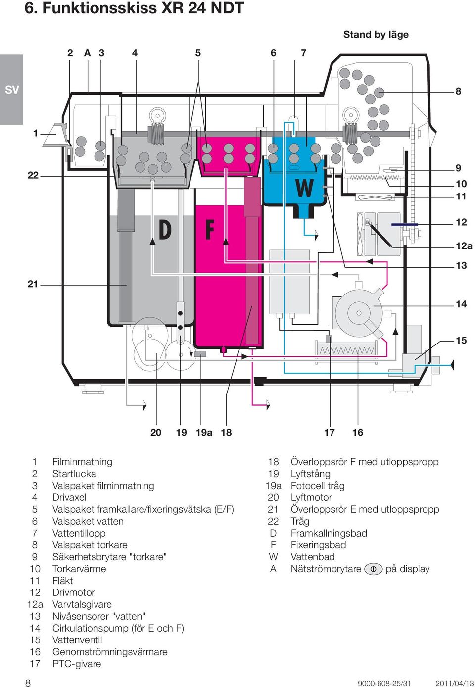 12a Varvtalsgivare 13 Nivåsensorer "vatten" 14 Cirkulationspump (för E och F) 15 Vattenventil 16 Genomströmningsvärmare 17 PTC-givare 18 Överloppsrör F med utloppspropp 19