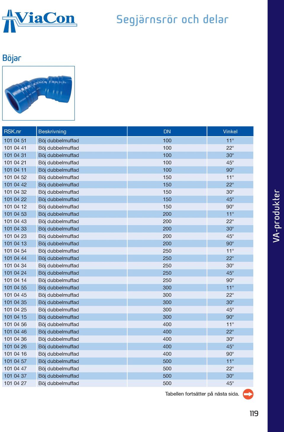 04 52 Böj dubbelmuffad 150 11 101 04 42 Böj dubbelmuffad 150 22 101 04 32 Böj dubbelmuffad 150 30 101 04 22 Böj dubbelmuffad 150 45 101 04 12 Böj dubbelmuffad 150 90 101 04 53 Böj dubbelmuffad 200 11