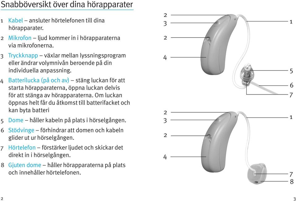 4 Batterilucka (på och av) stäng luckan för att starta hörapparaterna, öppna luckan delvis för att stänga av hörapparaterna.