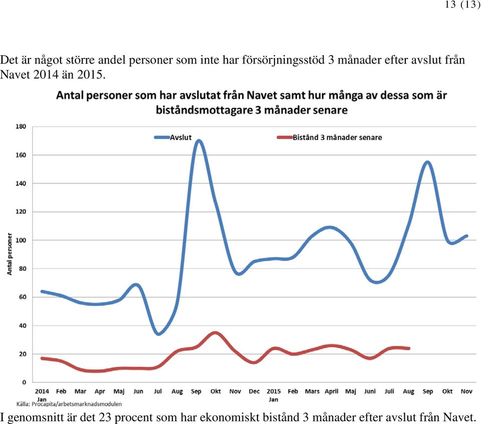 Navet 2014 än 2015.