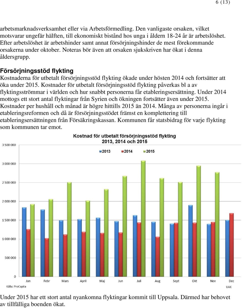 Försörjningsstöd flykting Kostnaderna för utbetalt försörjningsstöd flykting ökade under hösten 2014 och fortsätter att öka under 2015.