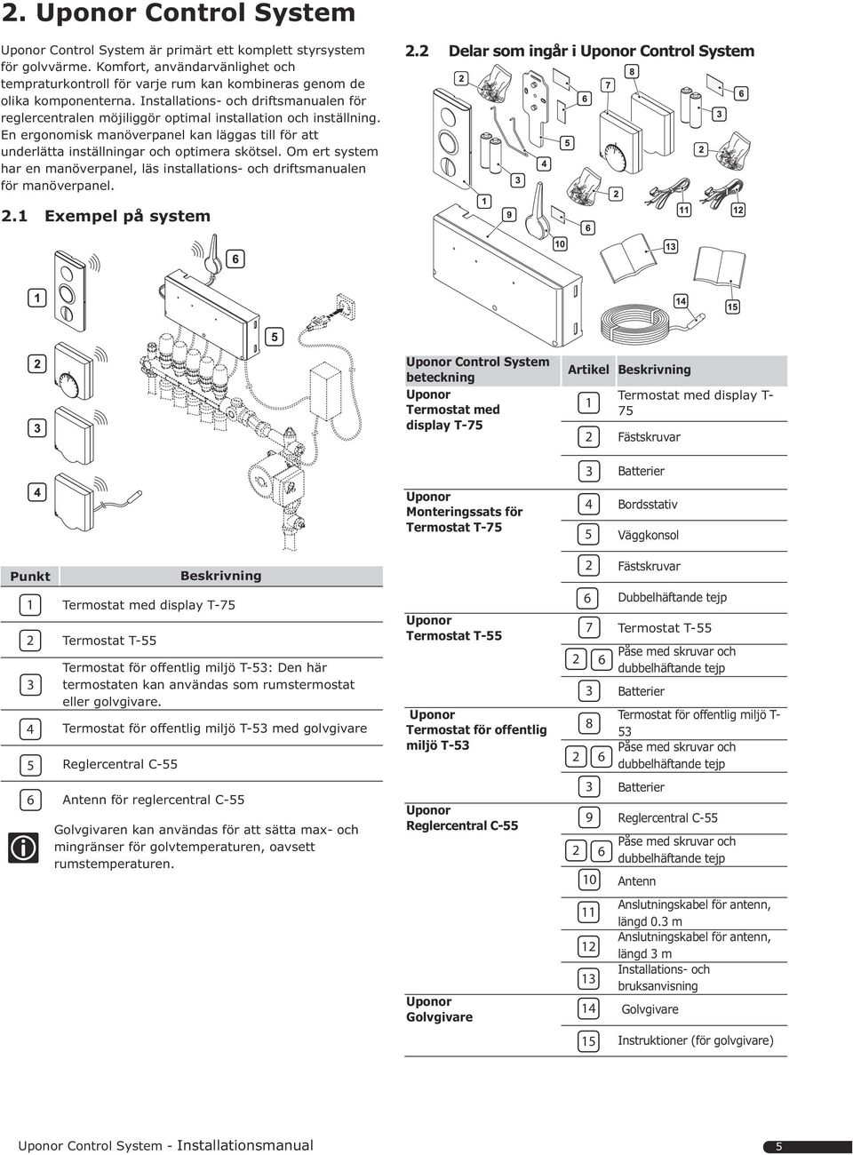 Installations- och driftsmanualen för reglercentralen möjiliggör optimal installation och inställning. En ergonomisk manöverpanel kan läggas till för att underlätta inställningar och optimera skötsel.