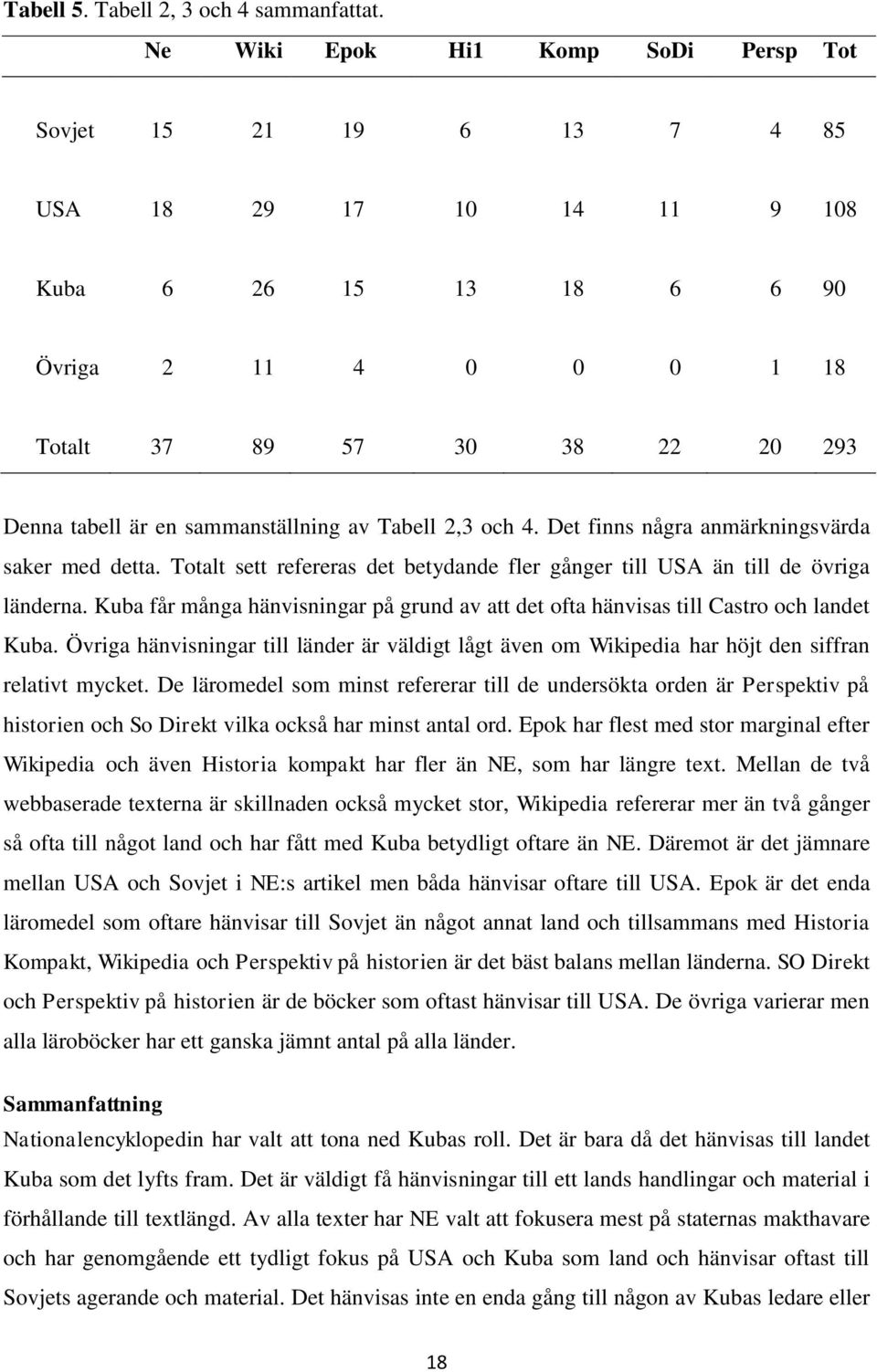 sammanställning av Tabell 2,3 och 4. Det finns några anmärkningsvärda saker med detta. Totalt sett refereras det betydande fler gånger till USA än till de övriga länderna.