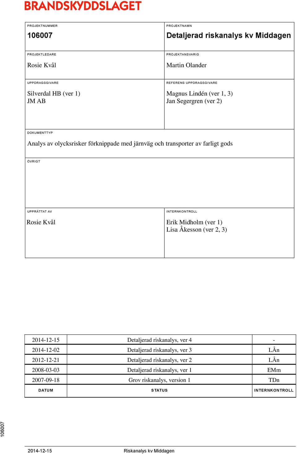 ÖVRIGT UPPRÄTTAT AV Rosie Kvål INTERNKONTROLL Erik Midholm (ver 1) Lisa Åkesson (ver 2, 3) 2014-12-15 Detaljerad riskanalys, ver 4-2014-12-02 Detaljerad riskanalys,