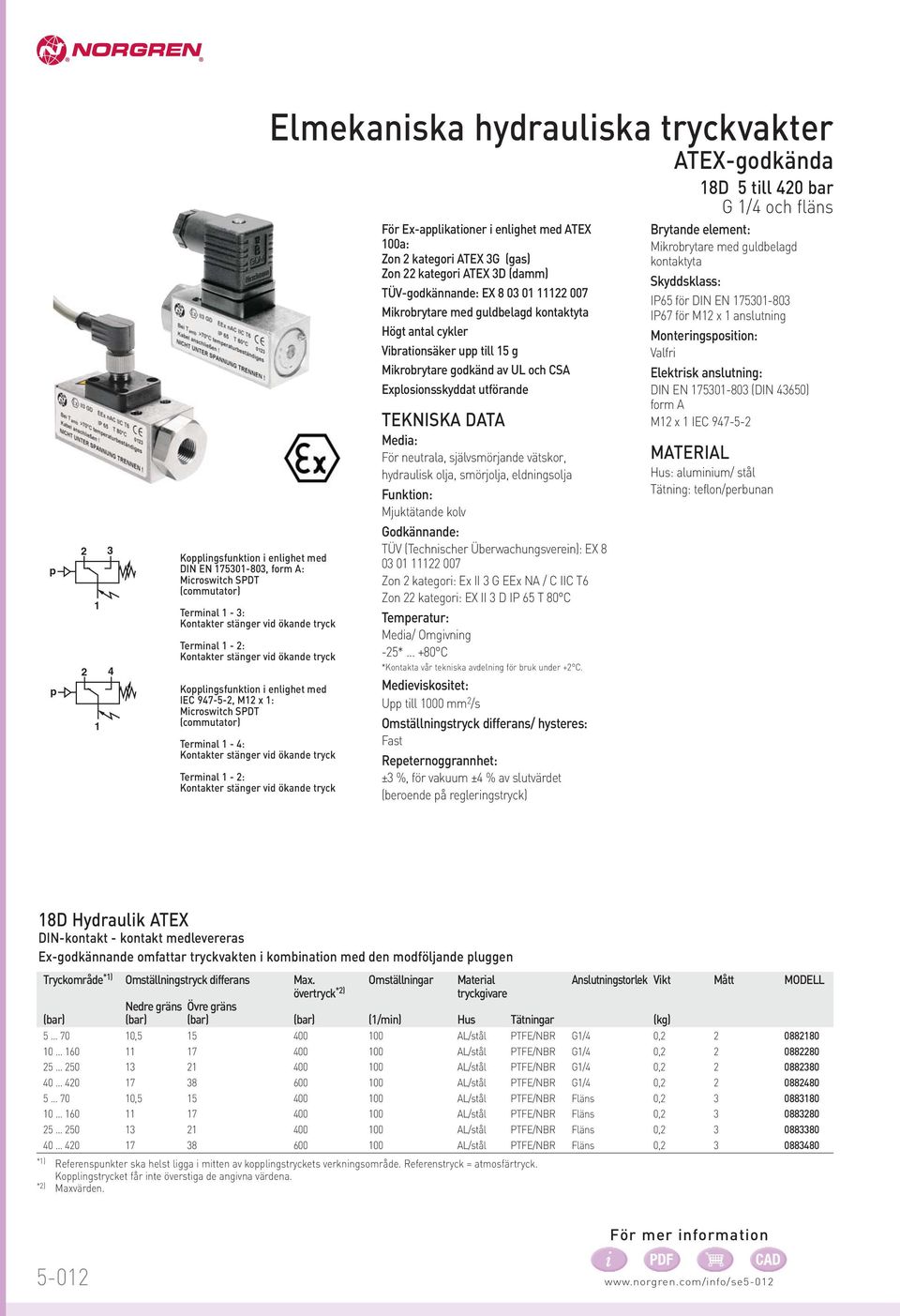 hydrauliska tryckvakter ATEX-godkända 8D 5 till 40 bar För Ex-applikationer i enlighet med ATEX 00a: Zon kategori ATEX G (gas) Zon kategori ATEX D (damm) TÜV-godkännande: EX 8 0 0 007 Mikrobrytare