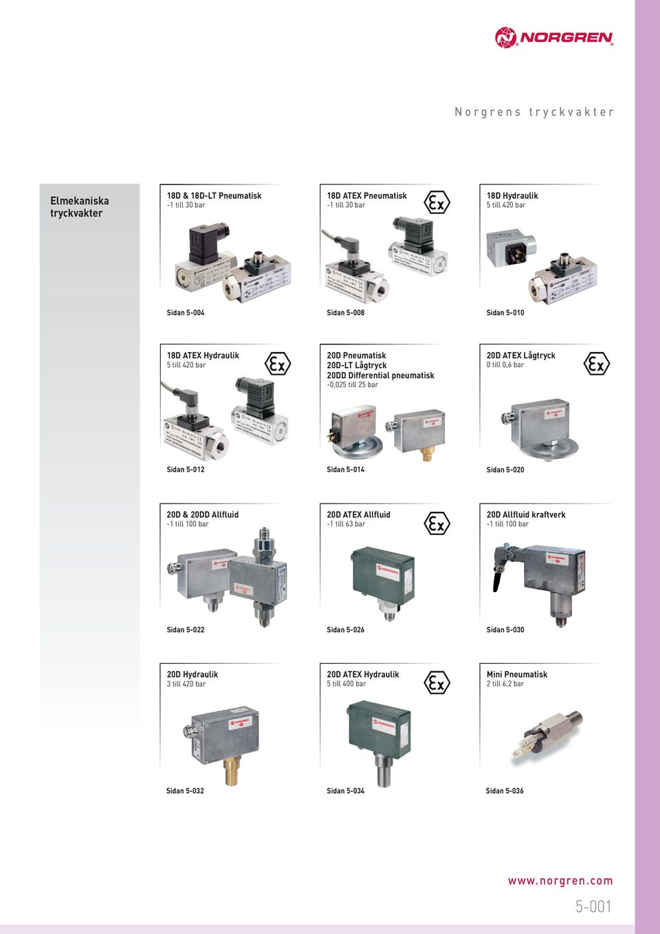 till 0,6 bar Sidan 5-0 Sidan 5-04 Sidan 5-00 0D & 0DD Allfluid - till 00 bar 0D ATEX Allfluid - till 6 bar 0D Allfluid kraftverk - till 00 bar Sidan