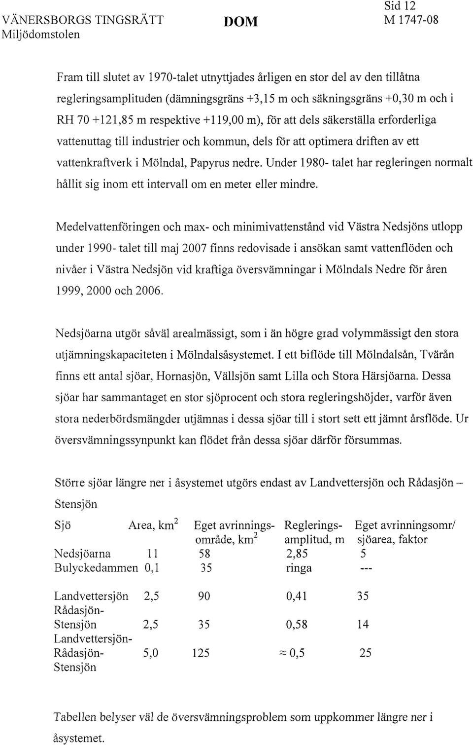 Under 1980- talet har regleringen normalt hållit sig inom ett intervall om en meter eller mindre.