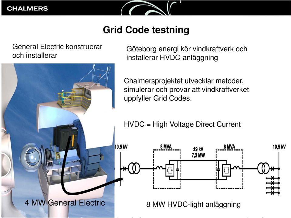 utvecklar metoder, simulerar och provar att vindkraftverket uppfyller Grid