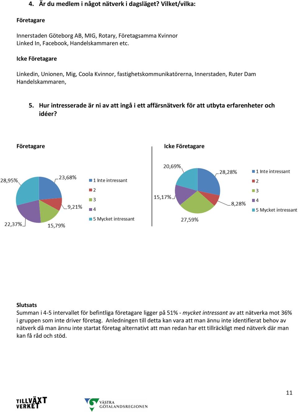 Hur intresserade är ni av att ingå i ett affärsnätverk för att utbyta erfarenheter och idéer?