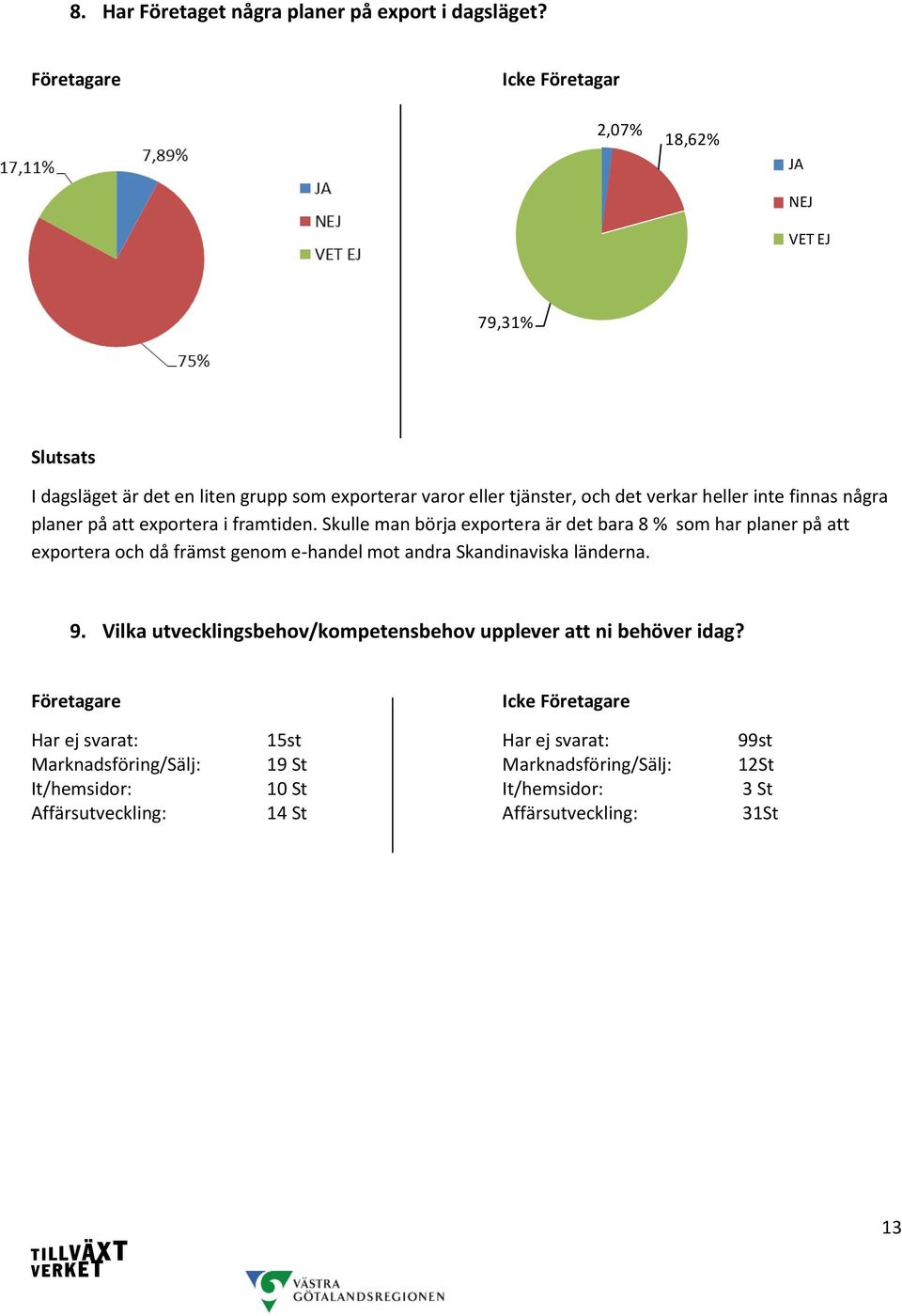 planer på att exportera i framtiden.