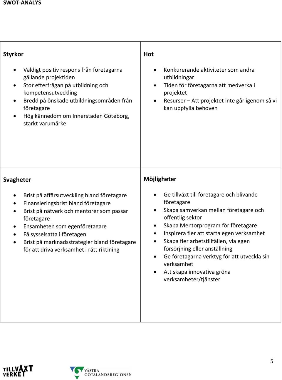 uppfylla behoven Svagheter Möjligheter Brist på affärsutveckling bland företagare Finansieringsbrist bland företagare Brist på nätverk och mentorer som passar företagare Ensamheten som egenföretagare