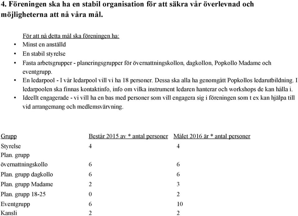 En ledarpool - I vår ledarpool vill vi ha 18 personer. Dessa ska alla ha genomgått Popkollos ledarutbildning.