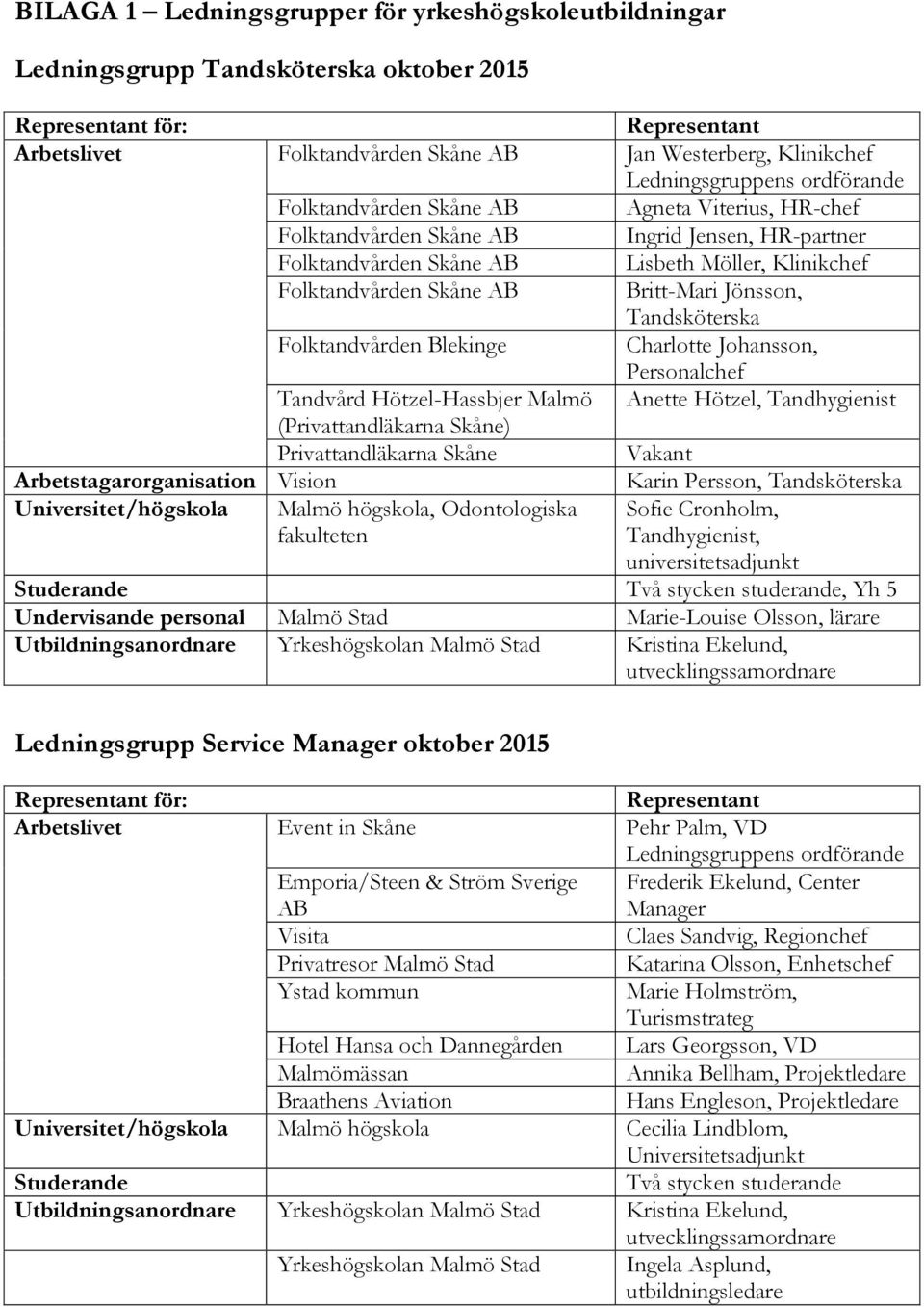 AB Britt-Mari Jönsson, Tandsköterska Folktandvården Blekinge Charlotte Johansson, Personalchef Tandvård Hötzel-Hassbjer Malmö Anette Hötzel, Tandhygienist (Privattandläkarna Skåne) Privattandläkarna