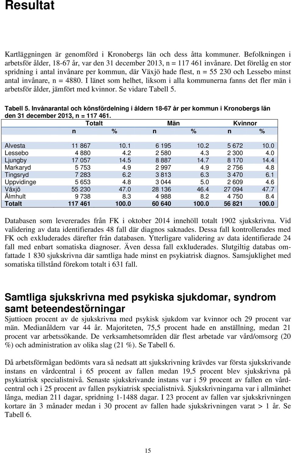 I länet som helhet, liksom i alla kommunerna fanns det fler män i arbetsför ålder, jämfört med kvinnor. Se vidare Tabell 5.