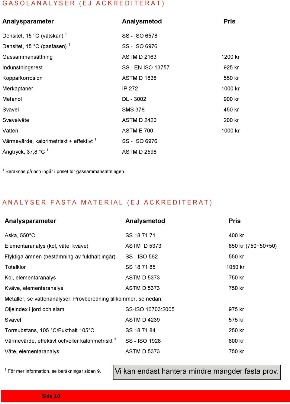 Vatten ASTM E 700 1000 kr Värmevärde, kalorimetriskt + effektivt 1 SS - ISO 6976 Ångtryck, 37,8 C 1 ASTM D 2598 1 Beräknas på och ingår i priset för gassammansättningen.