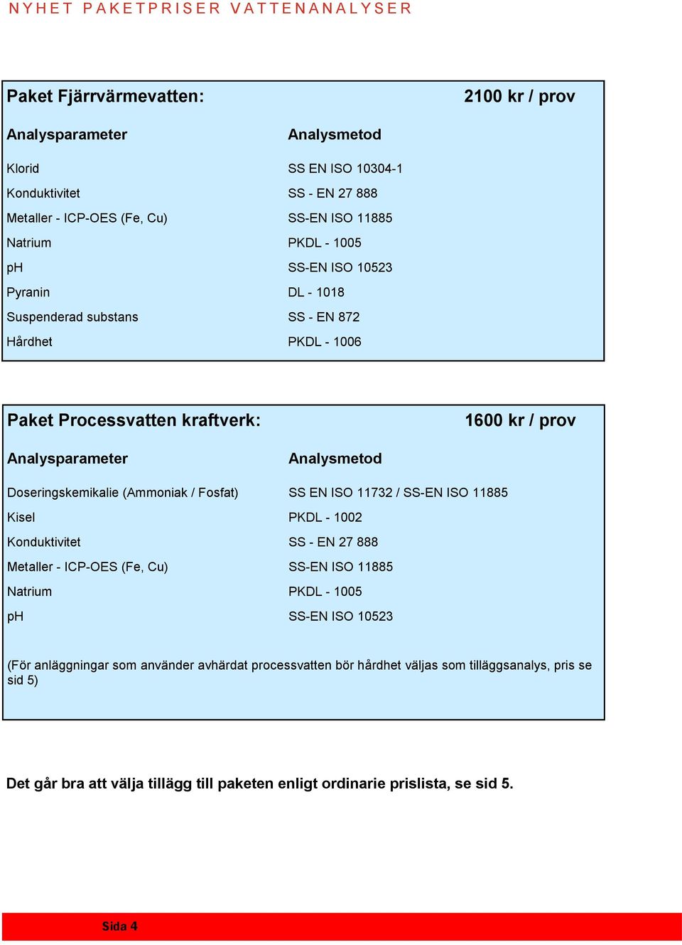 Analysmetod Doseringskemikalie (Ammoniak / Fosfat) SS EN ISO 11732 / SS-EN ISO 11885 Kisel PKDL - 1002 Konduktivitet SS - EN 27 888 Metaller - ICP-OES (Fe, Cu) SS-EN ISO 11885 Natrium PKDL - 1005 ph