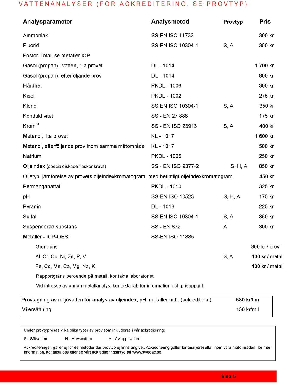 EN ISO 10304-1 S, A 350 kr Konduktivitet SS - EN 27 888 175 kr Krom 6+ SS - EN ISO 23913 S, A 400 kr Metanol, 1:a provet KL - 1017 1 600 kr Metanol, efterföljande prov inom samma mätområde KL - 1017