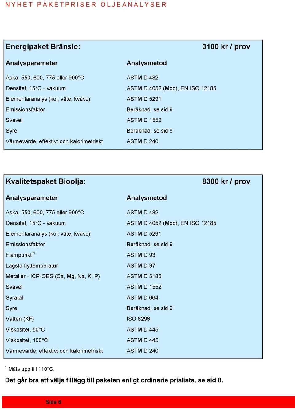 Kvalitetspaket Bioolja: 8300 kr / prov Analysparameter Analysmetod Aska, 550, 600, 775 eller 900 C ASTM D 482 Densitet, 15 C - vakuum ASTM D 4052 (Mod), EN ISO 12185 Elementaranalys (kol, väte,