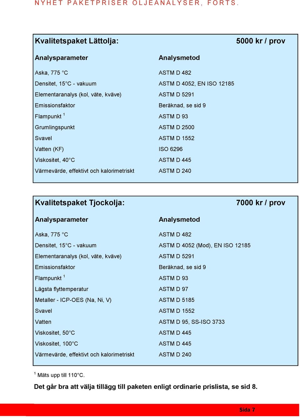 Emissionsfaktor Beräknad, se sid 9 Flampunkt 1 ASTM D 93 Grumlingspunkt ASTM D 2500 Svavel ASTM D 1552 Vatten (KF) ISO 6296 Viskositet, 40 C ASTM D 445 Värmevärde, effektivt och kalorimetriskt ASTM D