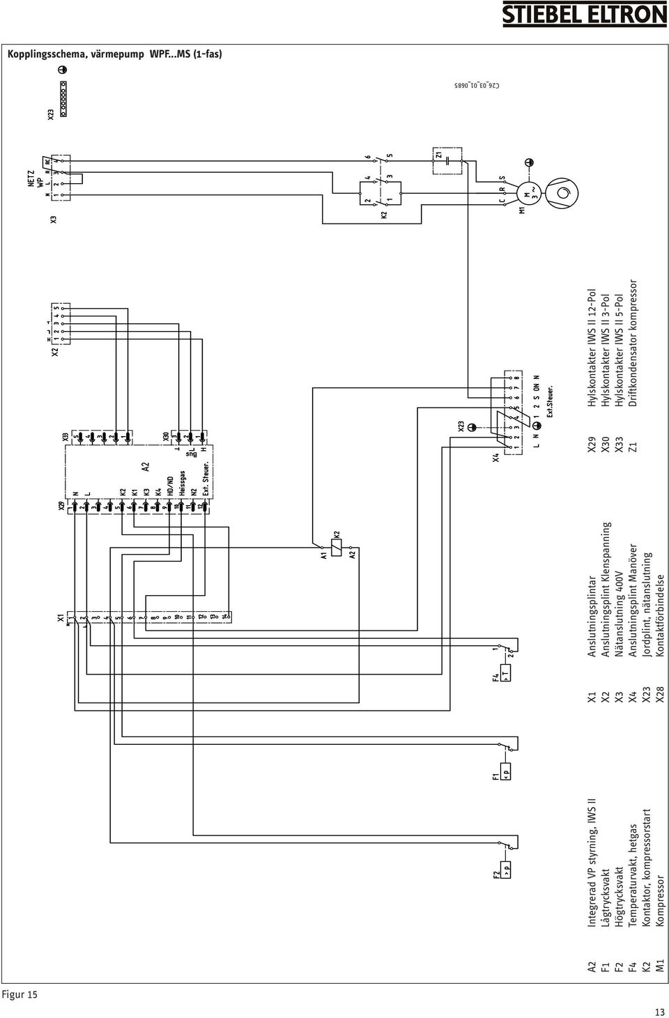 K2 Kontaktor, kompressorstart M1 Kompressor X1 Anslutningsplintar X2 Anslutningsplint Klenspanning X3 Nätanslutning 400V