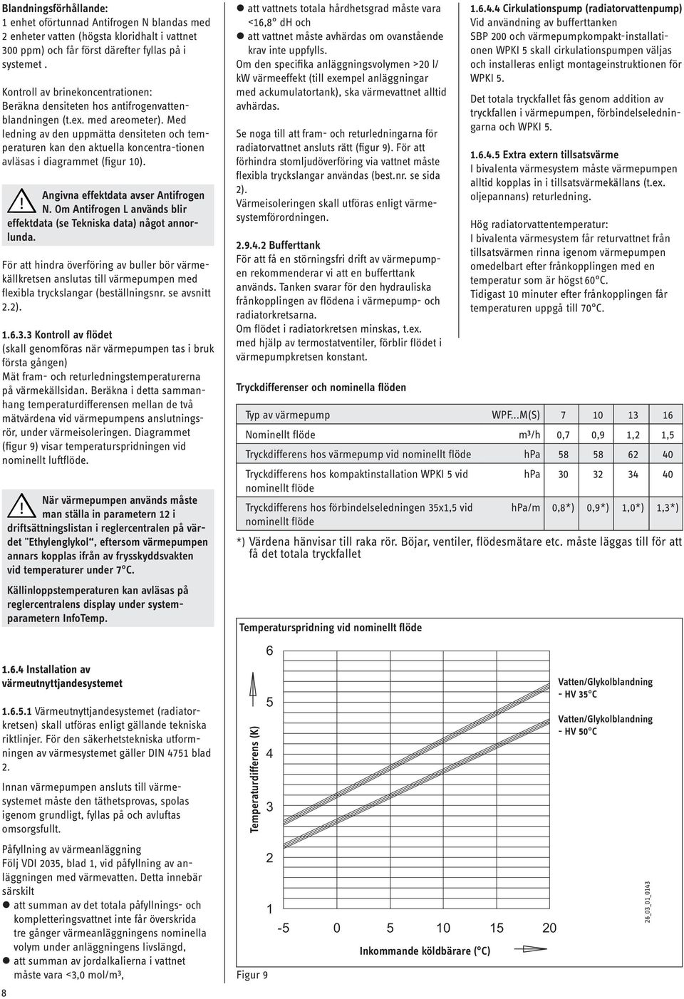 Med ledning av den uppmätta densiteten och temperaturen kan den aktuella koncentra-tionen avläsas i diagrammet (figur 10). Angivna effektdata avser Antifrogen! N.