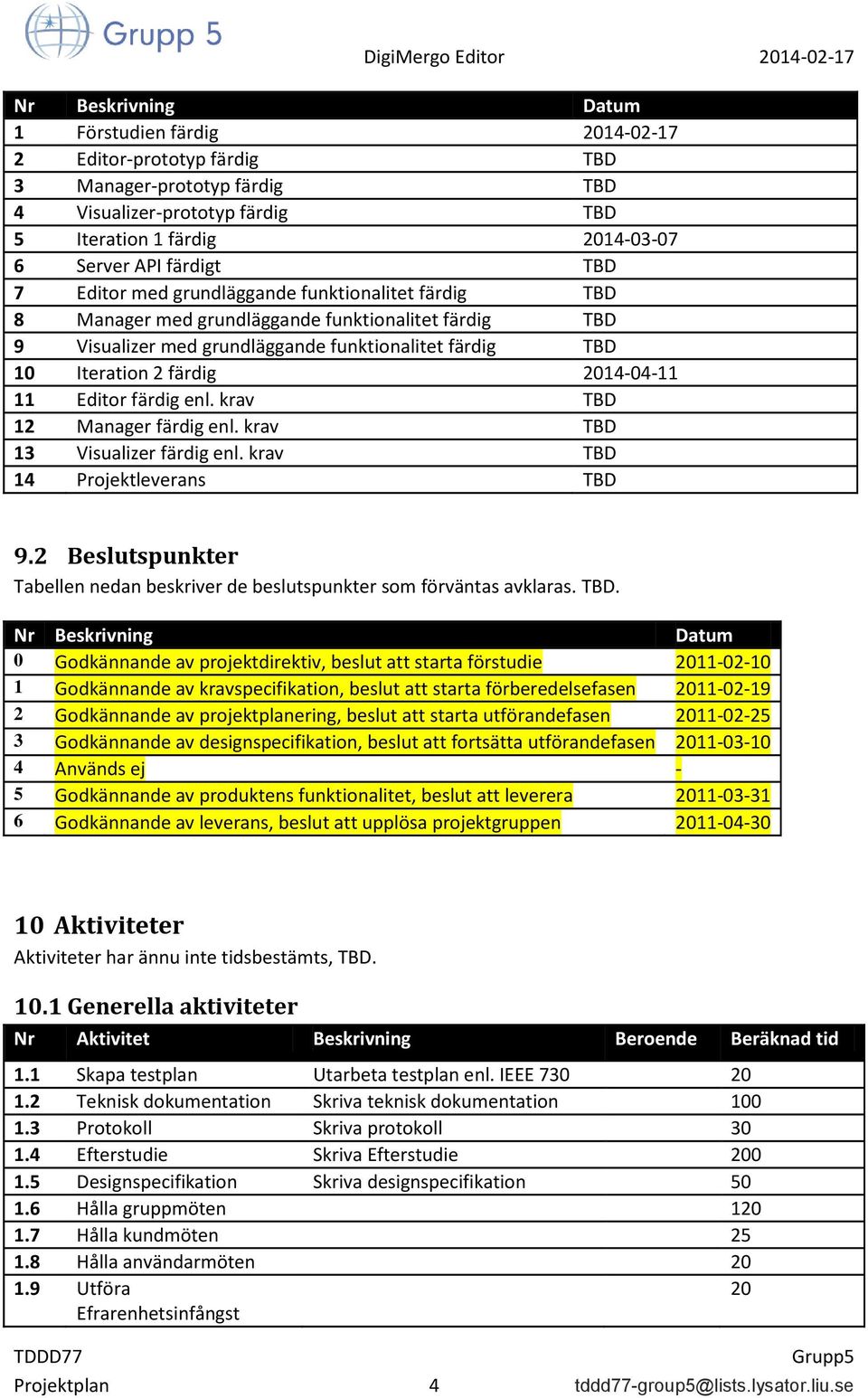 2014-04-11 11 Editor färdig enl. krav TBD 12 Manager färdig enl. krav TBD 13 Visualizer färdig enl. krav TBD 14 Projektleverans TBD 9.