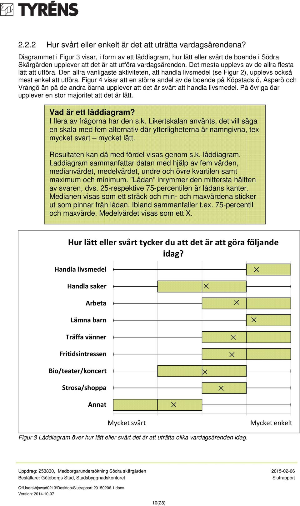 Det mesta upplevs av de allra flesta lätt att utföra. Den allra vanligaste aktiviteten, att handla livsmedel (se Figur 2), upplevs också mest enkel att utföra.