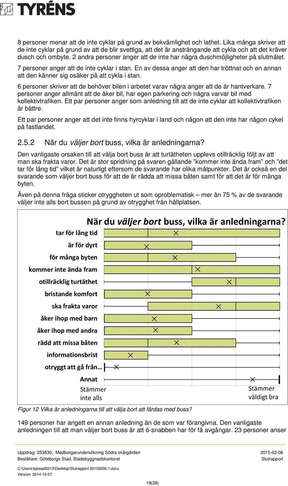 2 andra personer anger att de inte har några duschmöjligheter på slutmålet. 7 personer anger att de inte cyklar i stan.