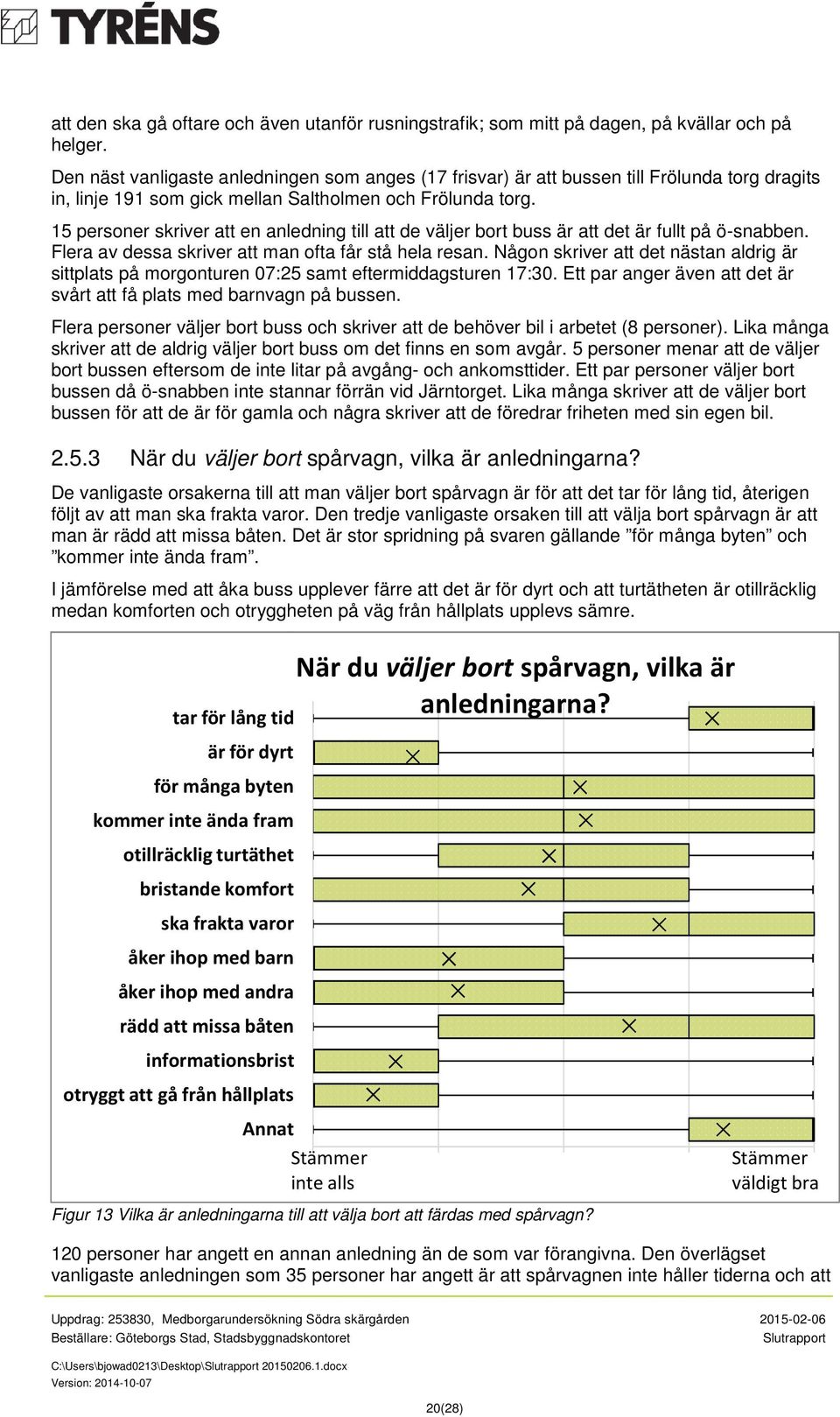 15 personer skriver att en anledning till att de väljer bort buss är att det är fullt på ö-snabben. Flera av dessa skriver att man ofta får stå hela resan.