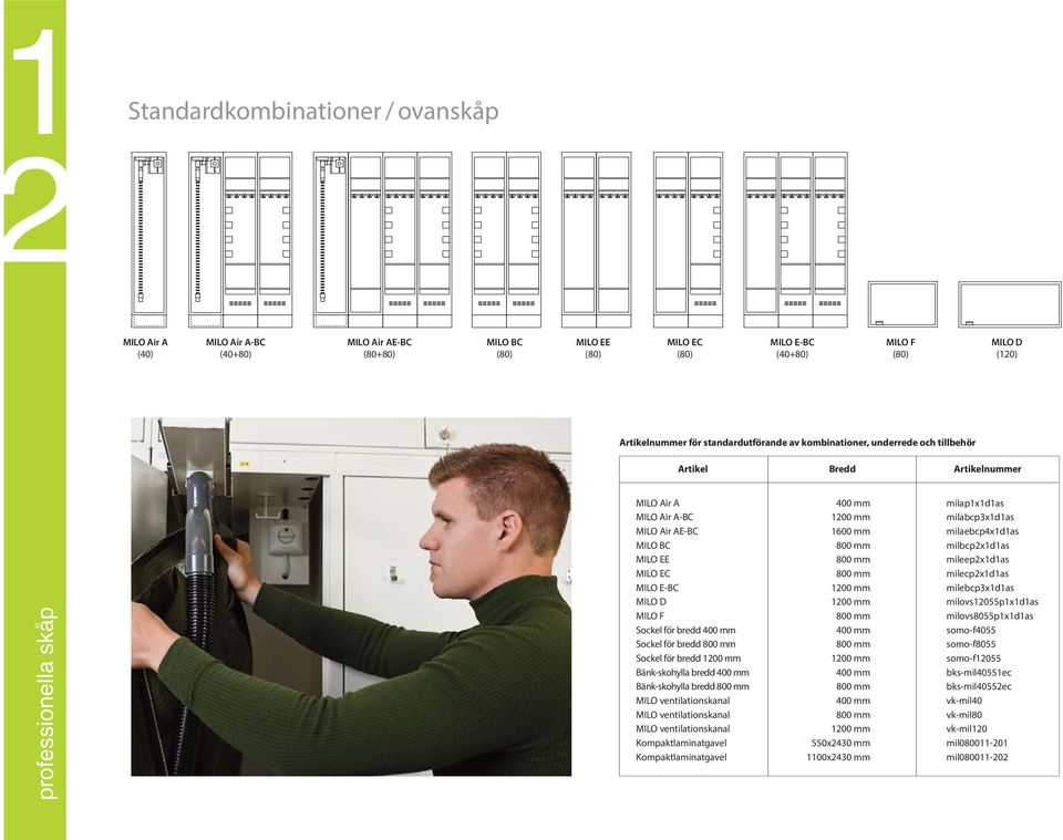 Sockel för bredd 400 mm Sockel för bredd Sockel för bredd 1200 mm Bänk-skohylla bredd 400 mm Bänk-skohylla bredd MILO ventilationskanal MILO ventilationskanal MILO ventilationskanal