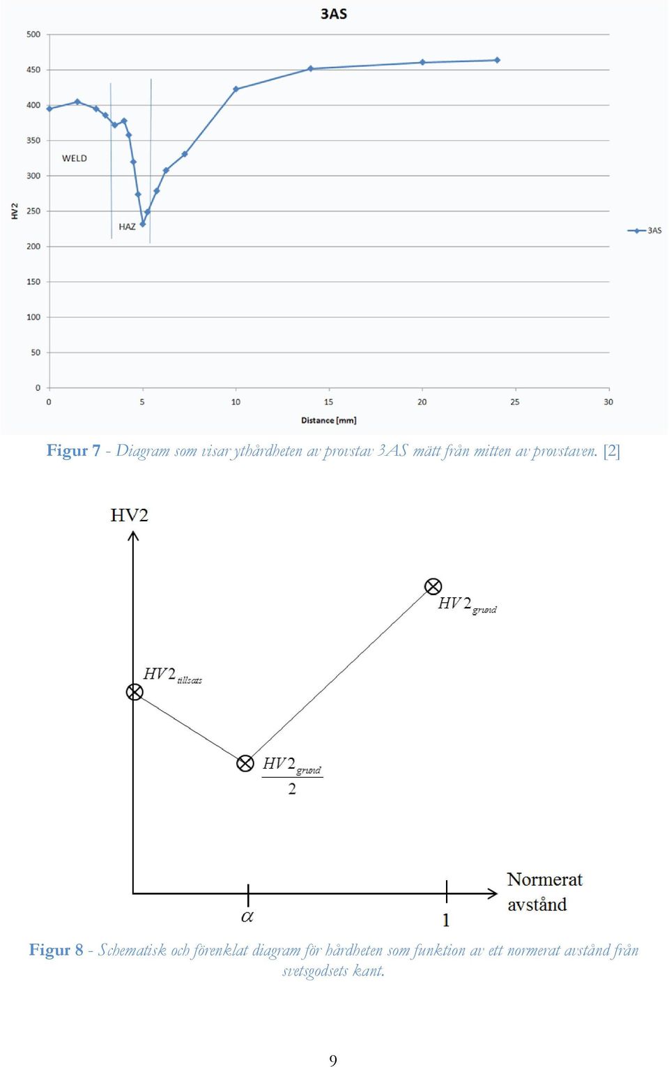 [2] Figur 8 - Schematisk och förenklat diagram för