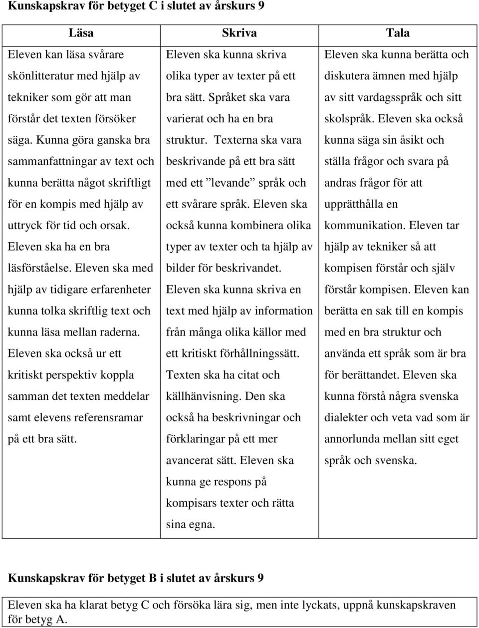 Eleven ska med hjälp av tidigare erfarenheter kunna tolka skriftlig text och kunna läsa mellan raderna.