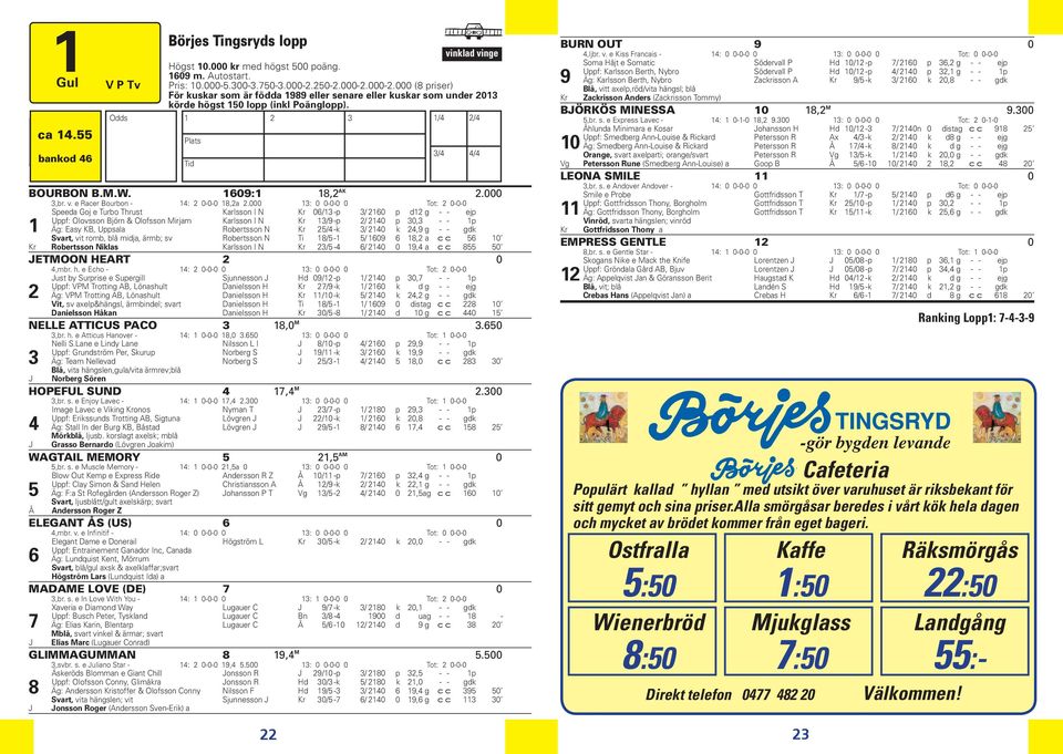 55 Plats 3/4 4/4 bankod 46 Tid BOURBON B.M.W. 1609:1 18,2 AK 2.000 3,br. v. e Racer Bourbon - 14: 2 0-0-0 18,2a 2.