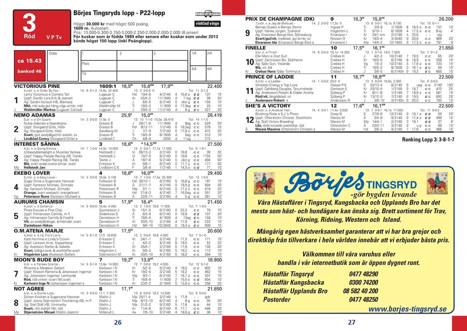 43 bankod 46 Odds 1 2 3 Plats Tid 1/4 2/4 3/4 4/4 VICTORIOUS PINE 1609:1 18,5 M 15,6 AM 17,9 AK 22.400 4,mbr. s. e Order By Fax - 14: 9 0-1-2 15,6a 22.