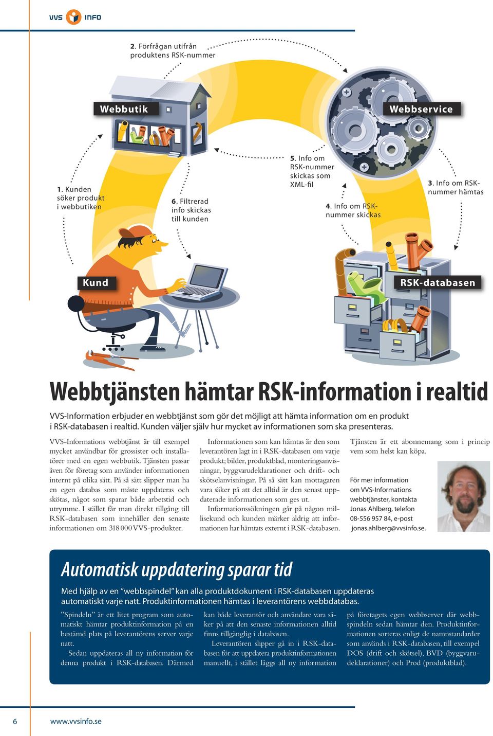 Info om RSKnummer hämtas Kund RSK-databasen Webbtjänsten hämtar RSK-information i realtid VVS-Information erbjuder en webbtjänst som gör det möjligt att hämta information om en produkt i