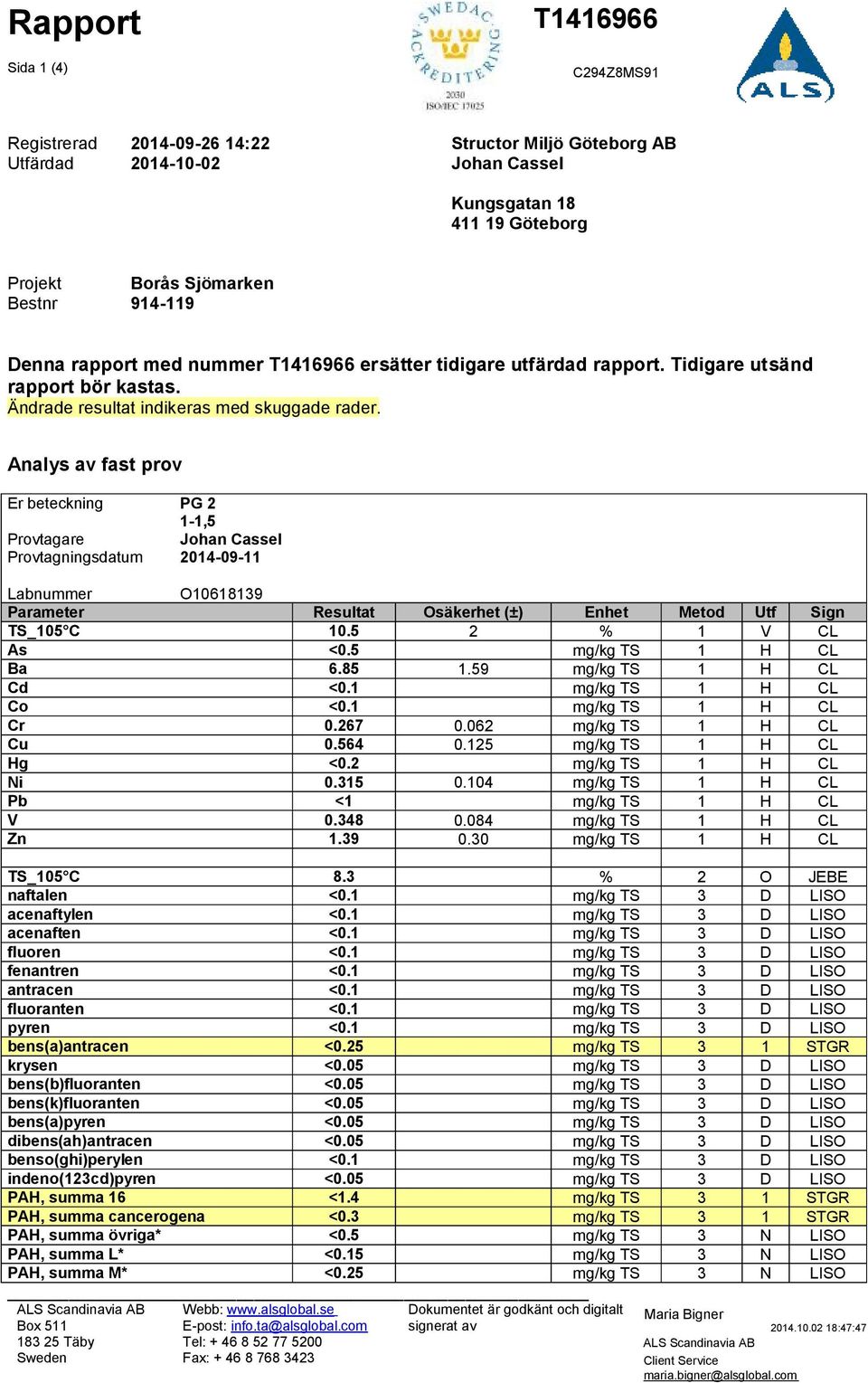 Analys av fast prov Er beteckning PG 2 1-1,5 Provtagare Johan Cassel Provtagningsdatum 2014-09-11 Labnummer O10618139 Parameter Resultat Osäkerhet (±) Enhet Metod Utf Sign TS_105 C 10.