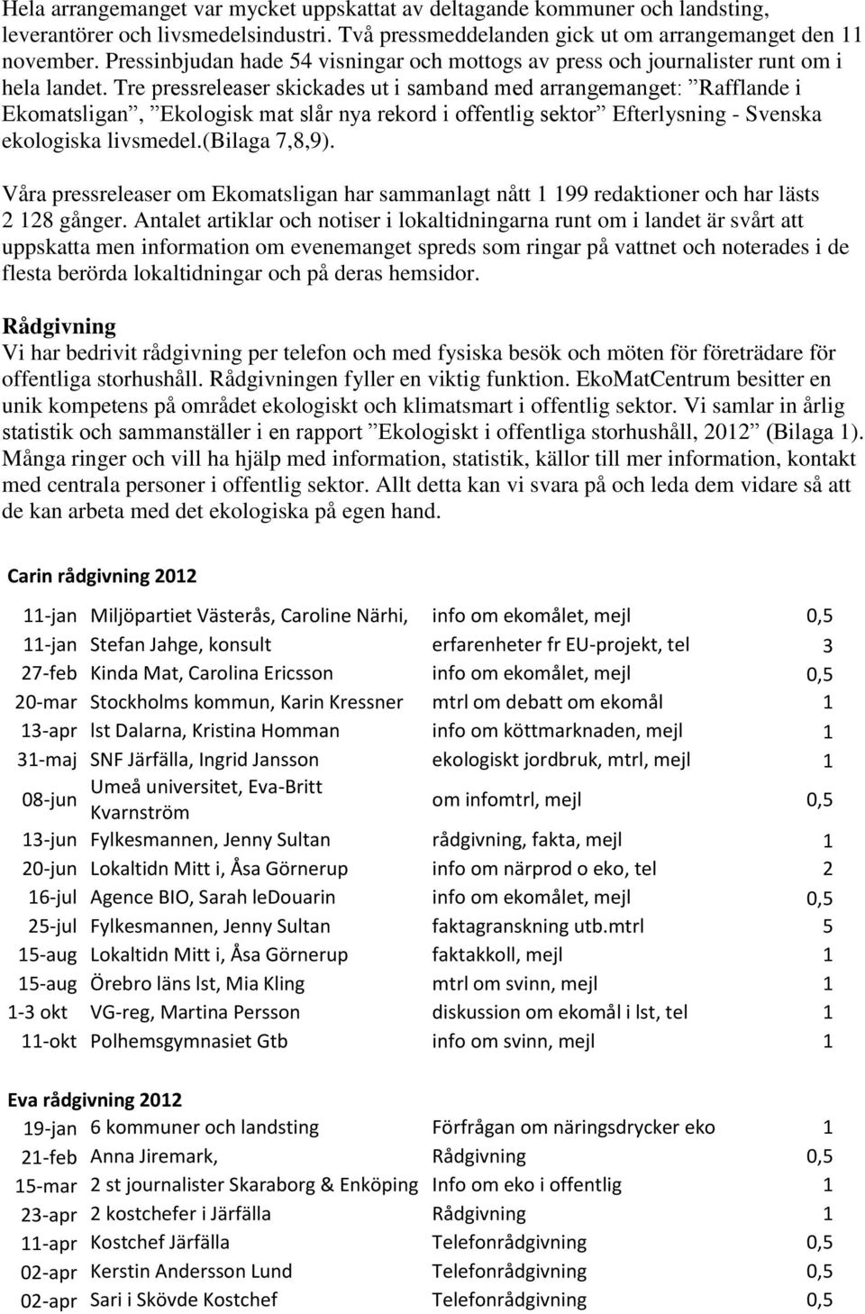 Tre pressreleaser skickades ut i samband med arrangemanget: Rafflande i Ekomatsligan, Ekologisk mat slår nya rekord i offentlig sektor Efterlysning - Svenska ekologiska livsmedel.(bilaga 7,8,9).