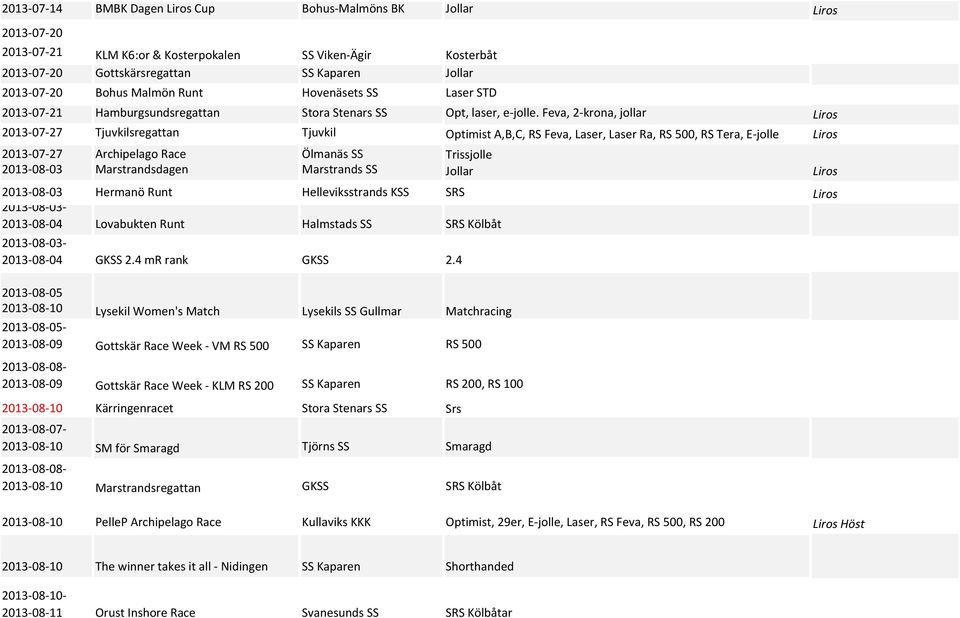 Feva, 2-krona, jollar Liros 2013-07-27 Tjuvkilsregattan Tjuvkil Optimist A,B,C, RS Feva, Laser, Laser Ra, RS 500, RS Tera, E-jolle Liros 2013-07-27 Archipelago Race Ölmanäs SS Trissjolle 2013-08-03