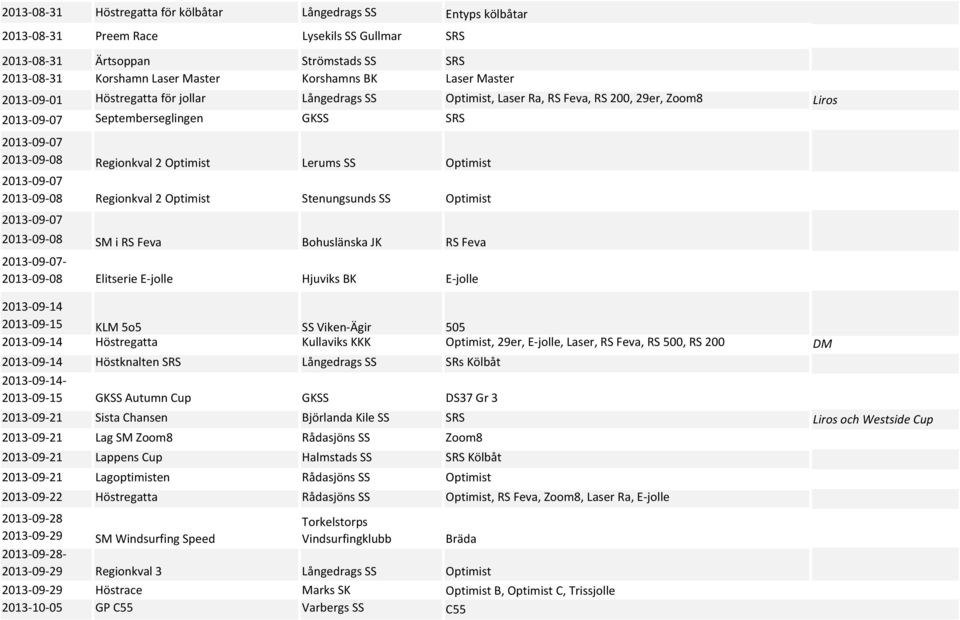 Regionkval 2 Optimist Stenungsunds SS Optimist 2013-09-07 2013-09-08 Regionkval 2 Optimist Lerums SS Optimist SM i RS Feva Bohuslänska JK RS Feva 2013-09-07-2013-09-08 Elitserie E-jolle Hjuviks BK