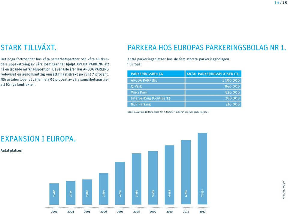 Parkera hos Europas parkeringsbolag nr 1.