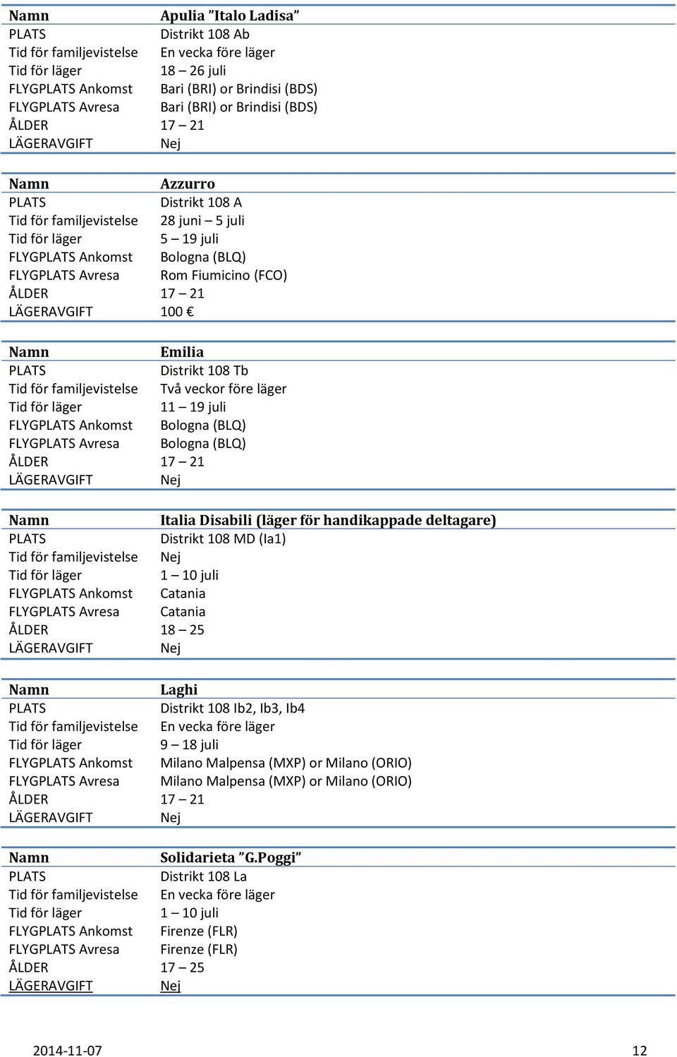 Bologna (BLQ) Italia Disabili (läger för handikappade deltagare) Distrikt 108 MD (Ia1) Tid för familjevistelse Nej 1 10 juli FLYG Ankomst Catania FLYG Avresa Catania ÅLDER 18 25 Laghi Distrikt 108