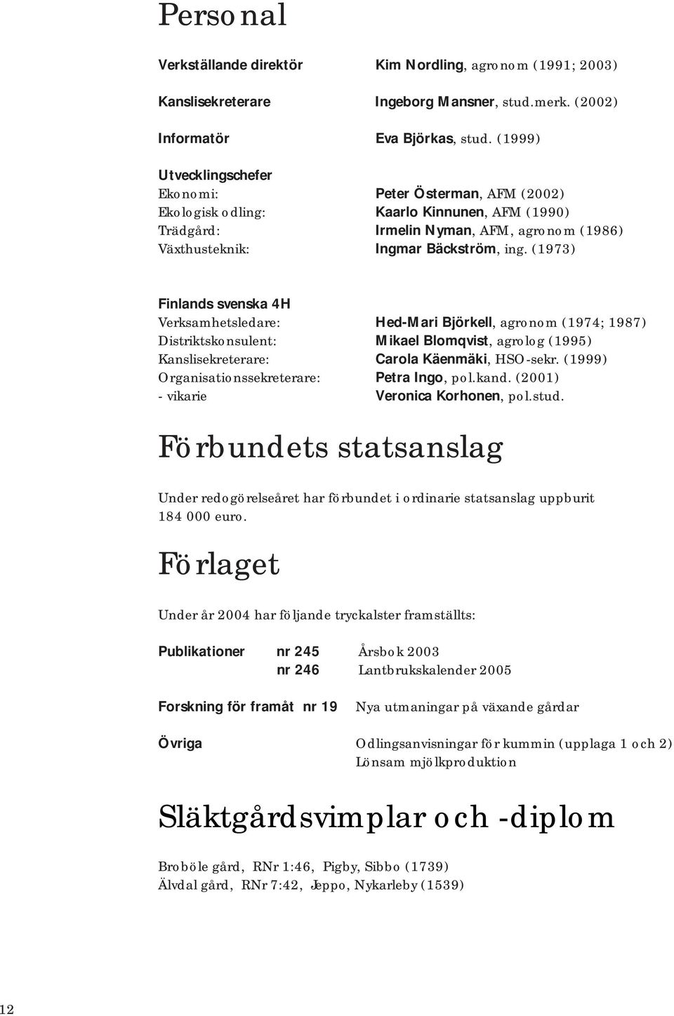 (1973) Finlands svenska 4H Verksamhetsledare: Hed-Mari Björkell, agronom (1974; 1987) Distriktskonsulent: Mikael Blomqvist, agrolog (1995) Kanslisekreterare: Carola Käenmäki, HSO-sekr.