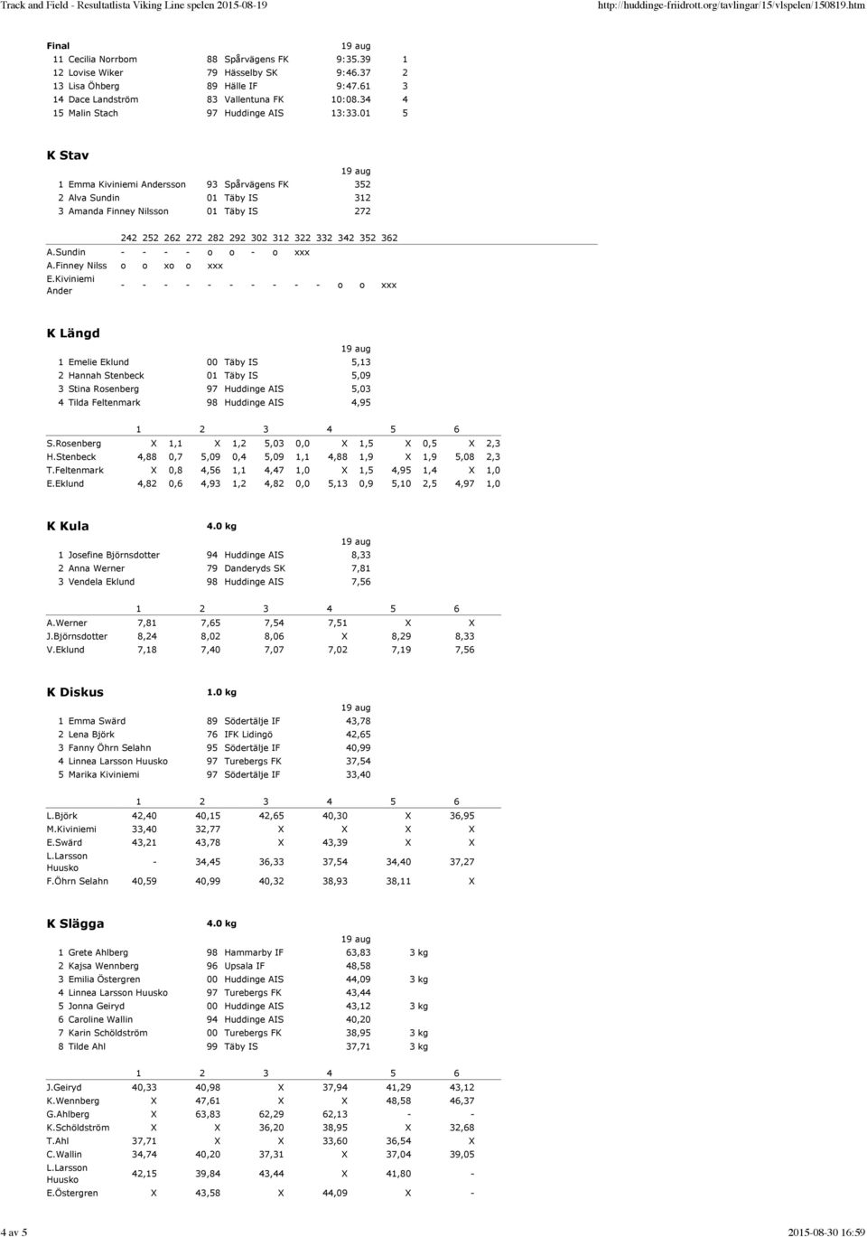 01 5 K Stav 1 Emma Kiviniemi Andersson 93 Spårvägens FK 352 2 Alva Sundin 01 Täby IS 312 3 Amanda Finney Nilsson 01 Täby IS 272 242 252 262 272 282 292 302 312 322 332 342 352 362 A.